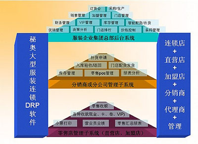 服装D8_分销ERP