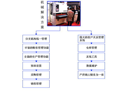 机械解决方案