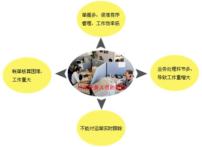 行政业务人员的困惑