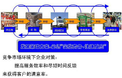 方案解决总体思路